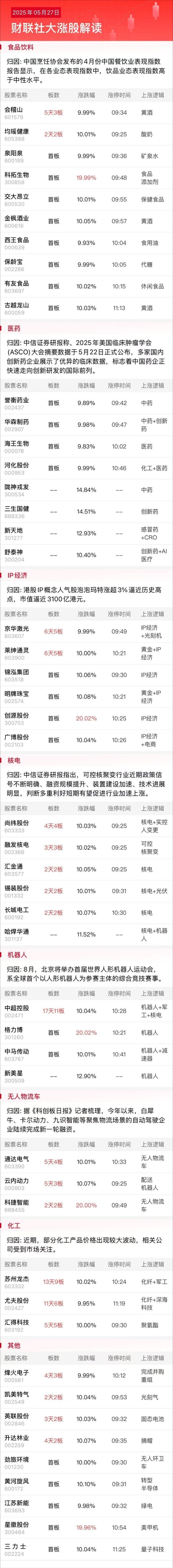 专业网上配资 5月27日午间涨停分析